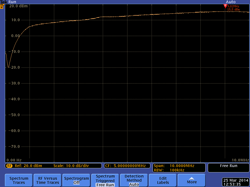 transmit power plot